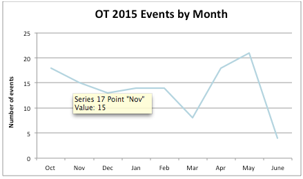 Screen Shot 2016-07-12 at 9.56.21 AM