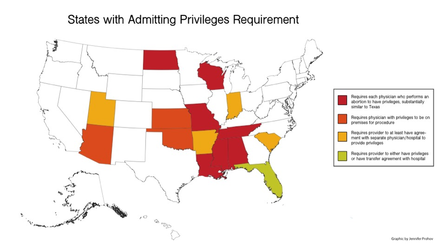 stateswithadmittingprivilegesrequirement