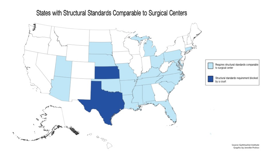 stateswithstructuralstandardscomparabletosurgicalcenters