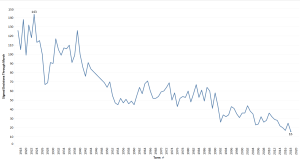 SignedOpsThroughMarch