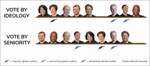 Vote alignment template