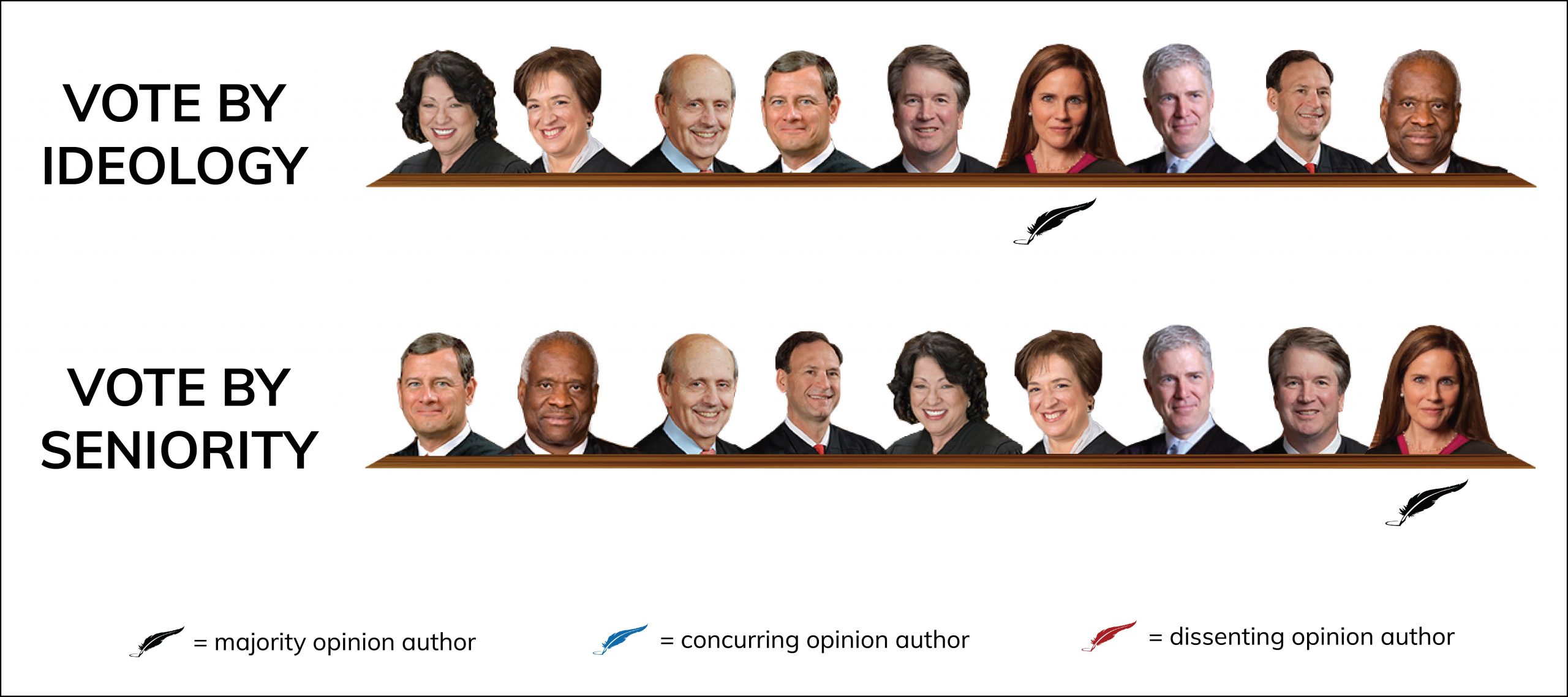 FL v GA alignment-01
