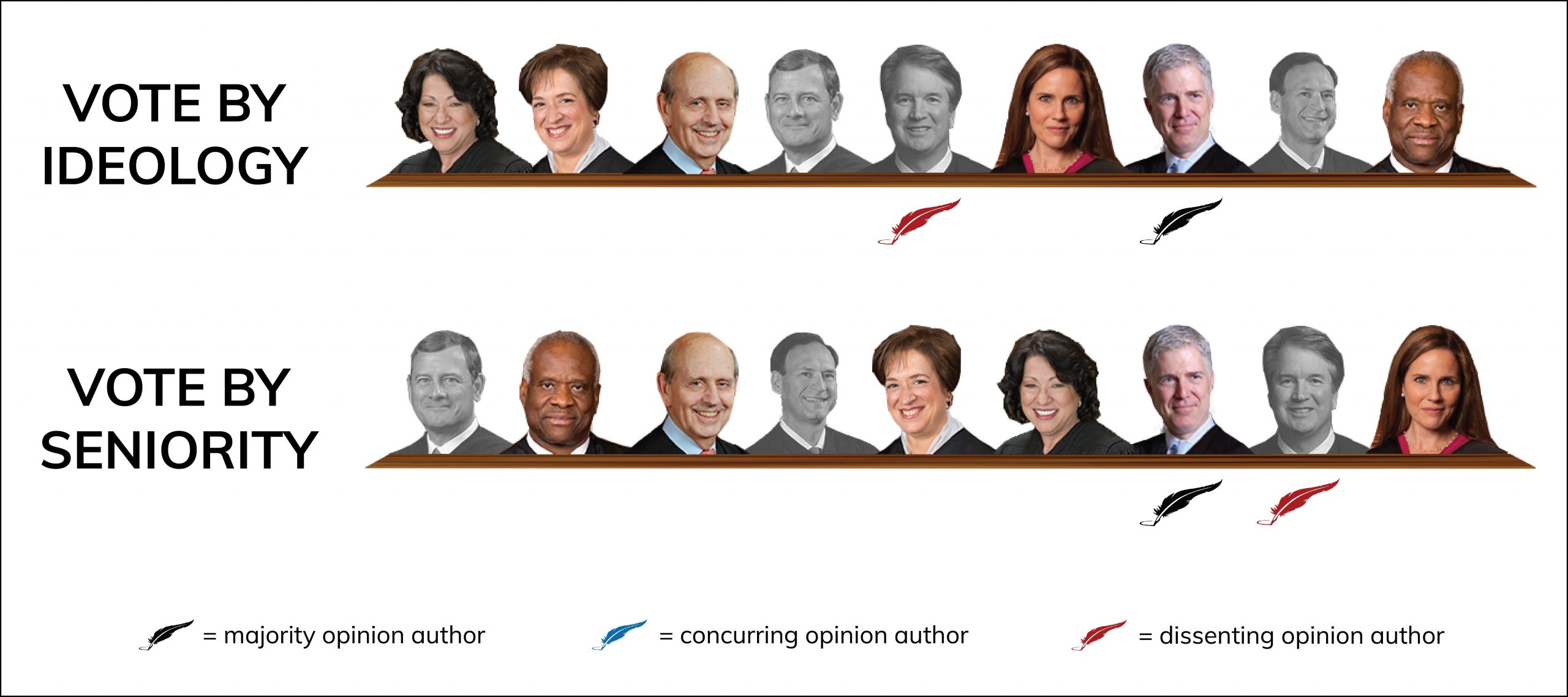 Niz-Chavez alignment-01