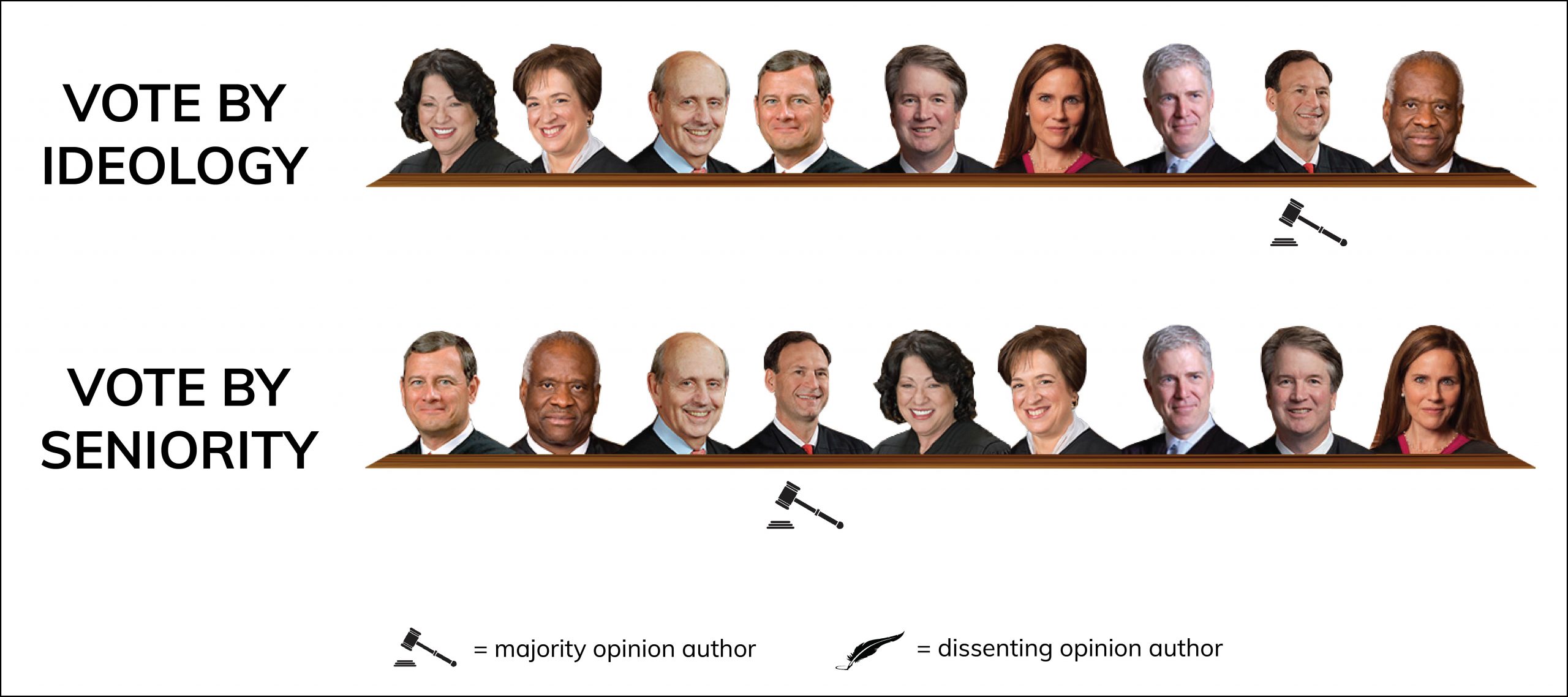 San Antonio alignment-01