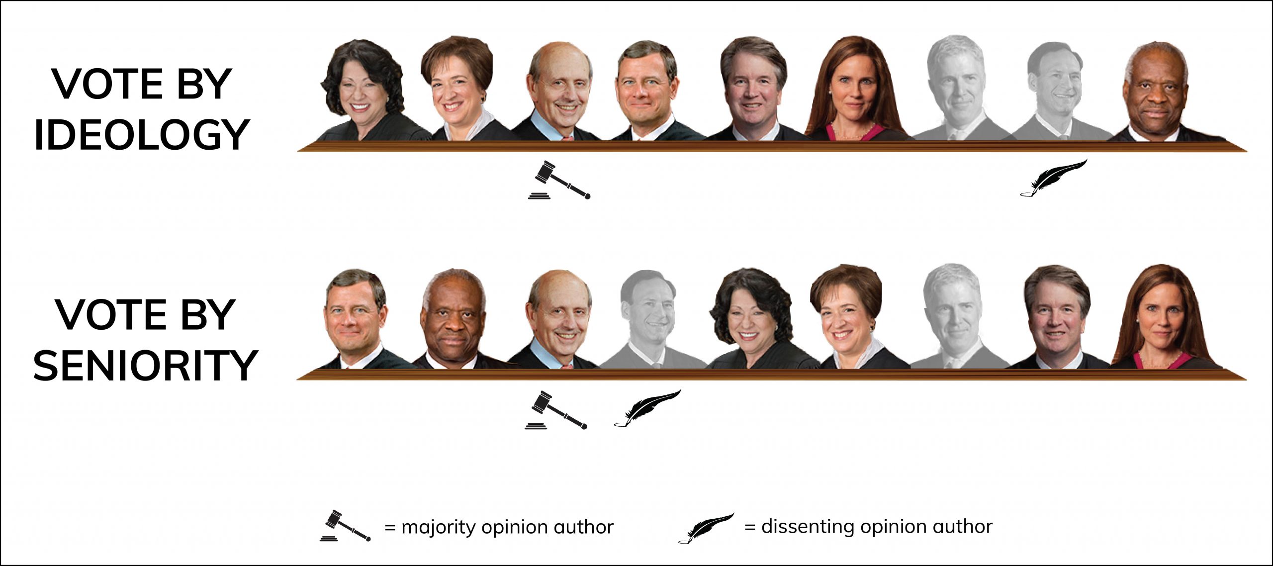 CA v TX alignment-01