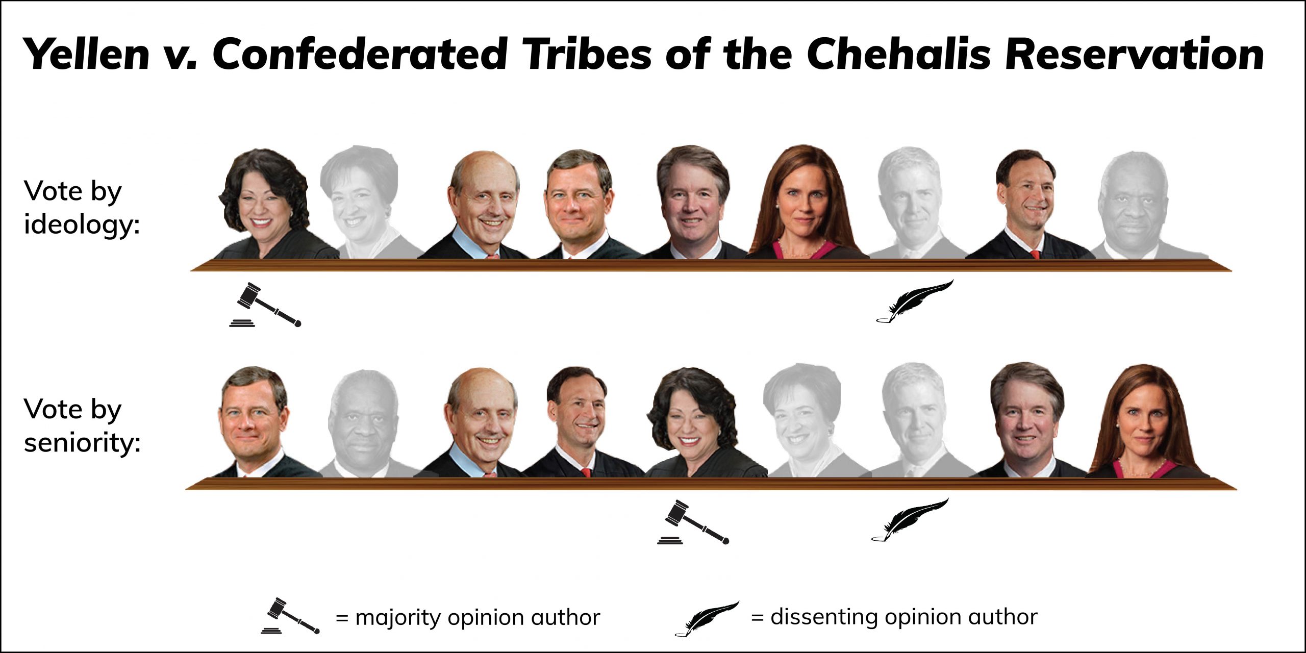 Chehalis alignment-02