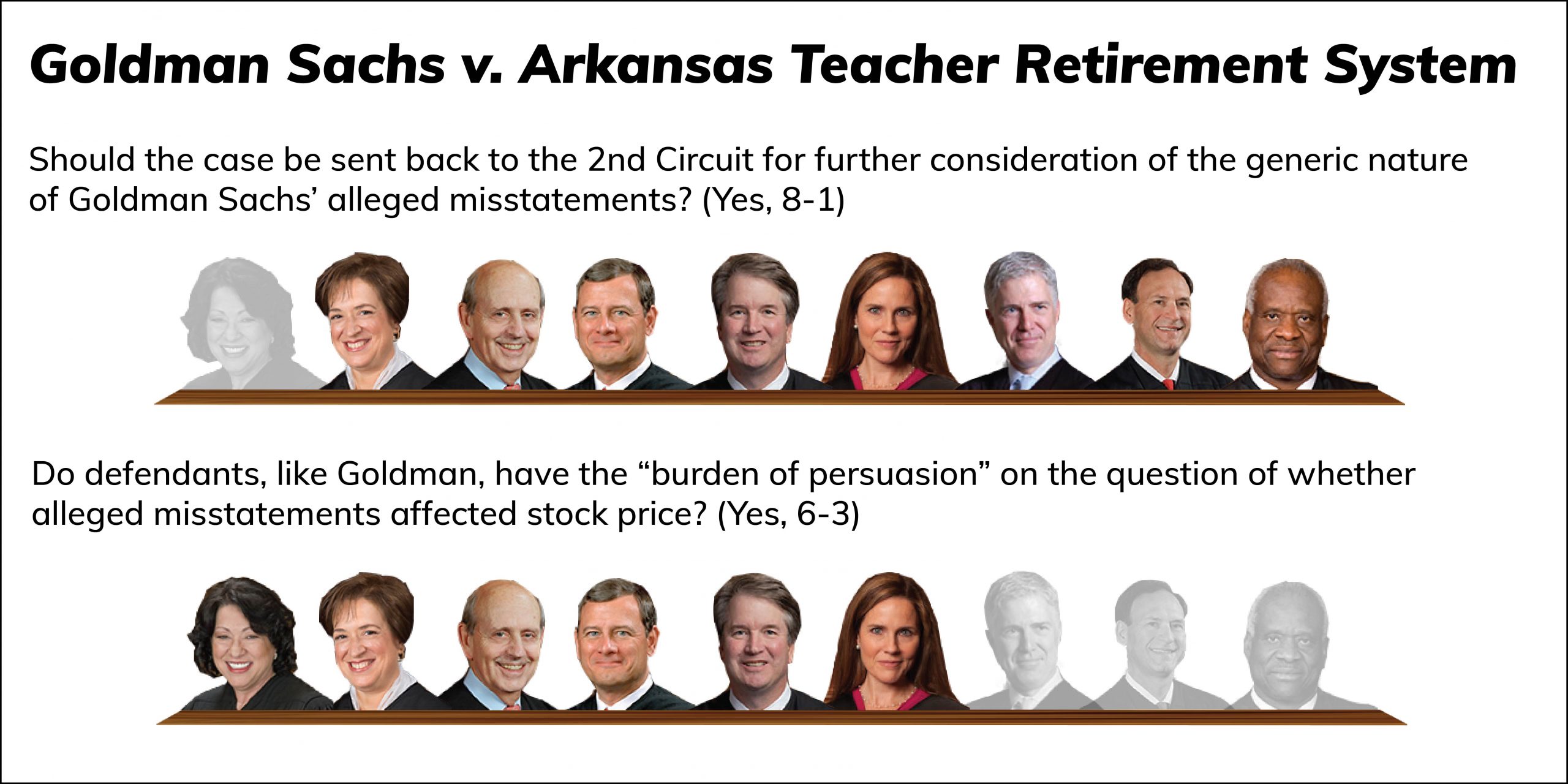 Goldman Sachs alignment-01