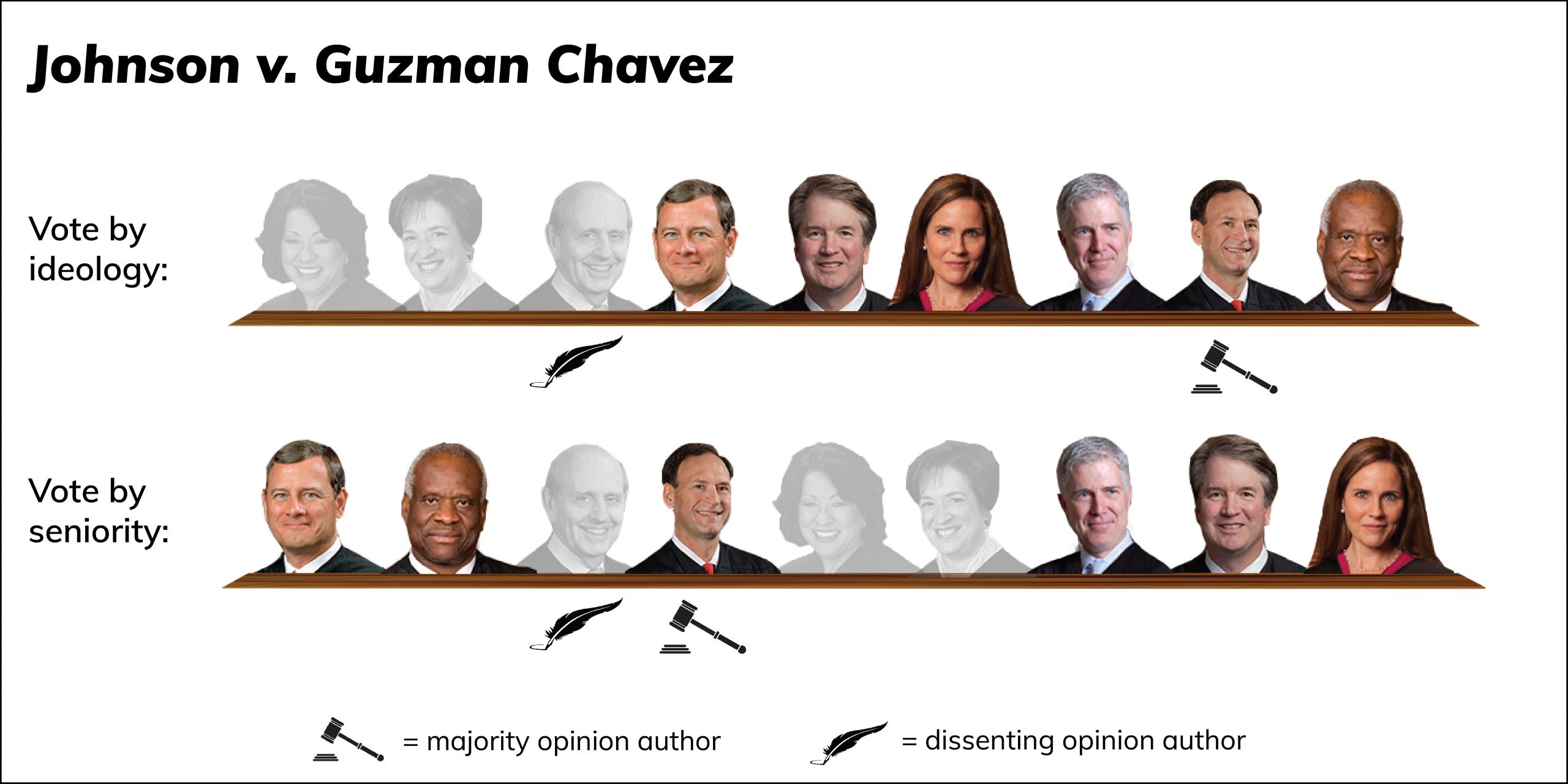 Guzman Chavez alignment-02