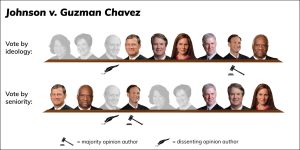 Guzman Chavez alignment-02