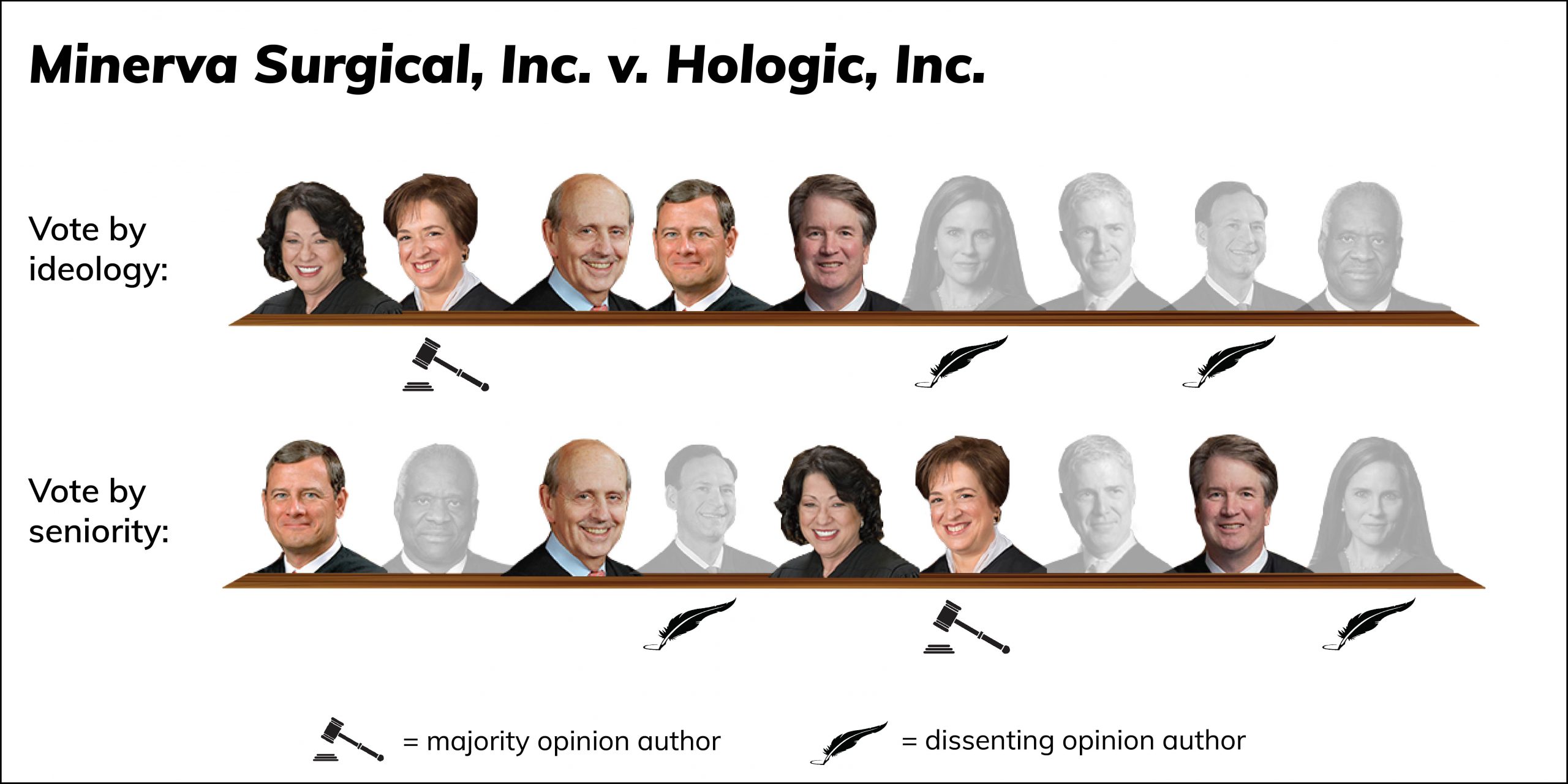 Minerva alignment-02