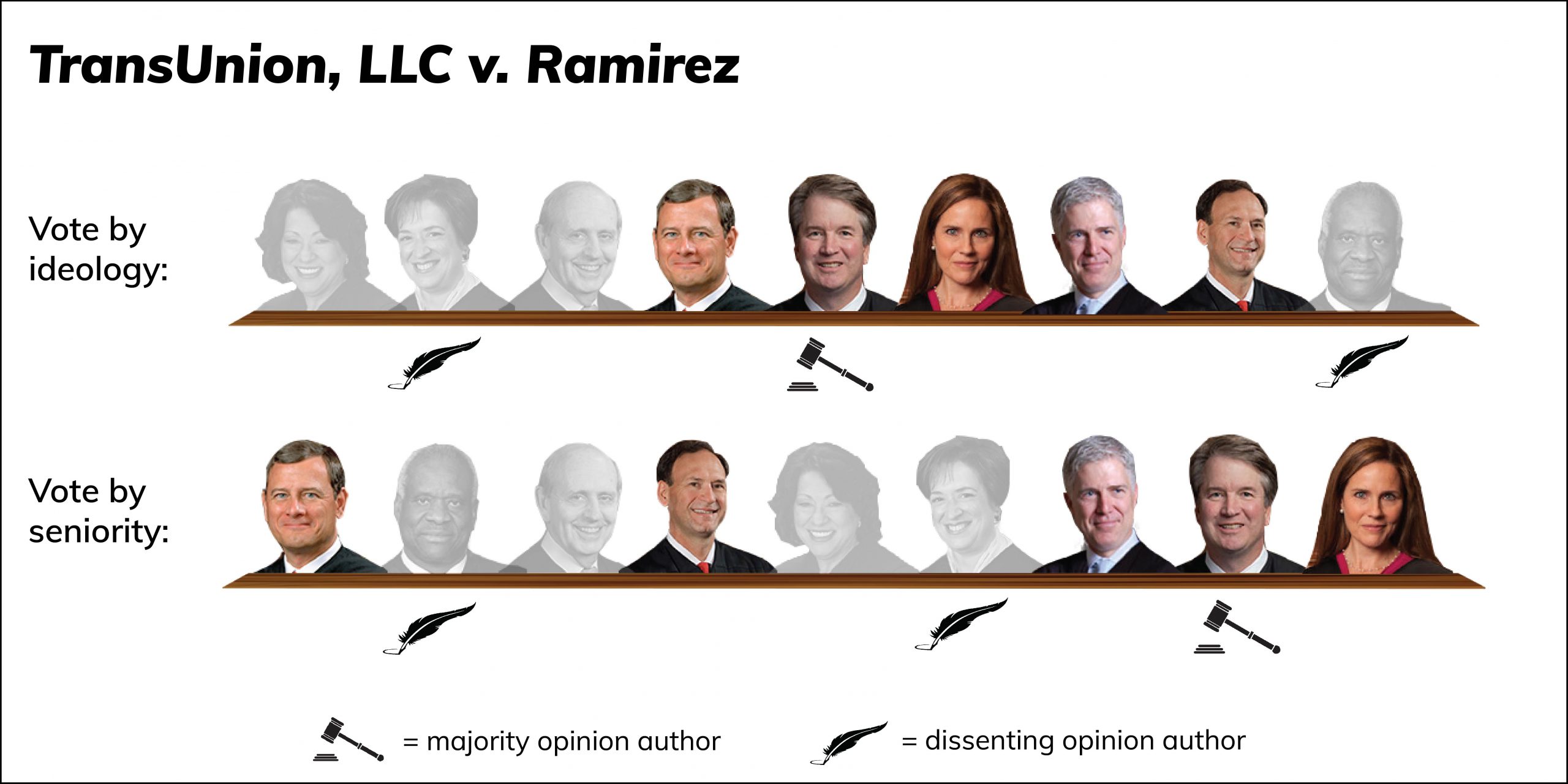Transunion alignment-02