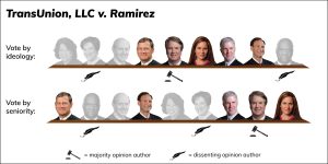 Transunion alignment-02