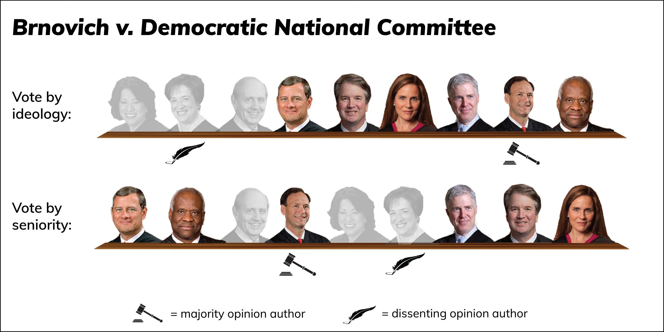 Brnovich alignment-02