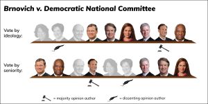 Brnovich alignment-02